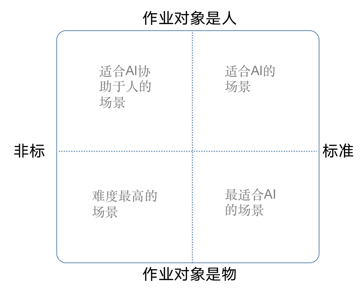 产品经理，产品经理网站